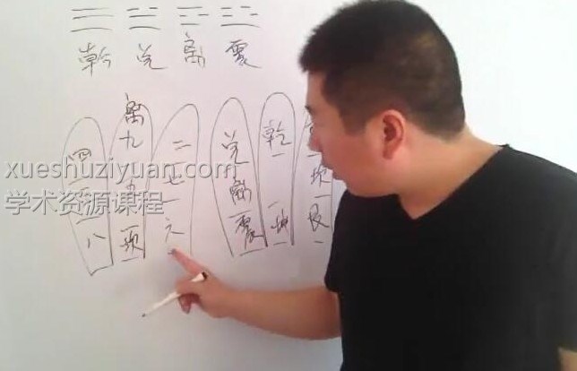 孙福来阳宅风水自学全160集视频 阳宅自学全集专辑插图2