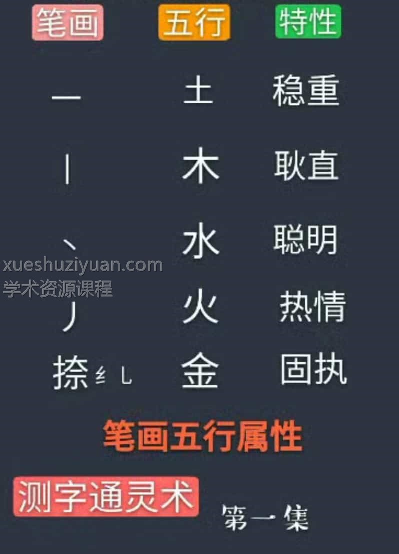 姓名学 测字通灵术30集40个视频 百度网盘下载插图