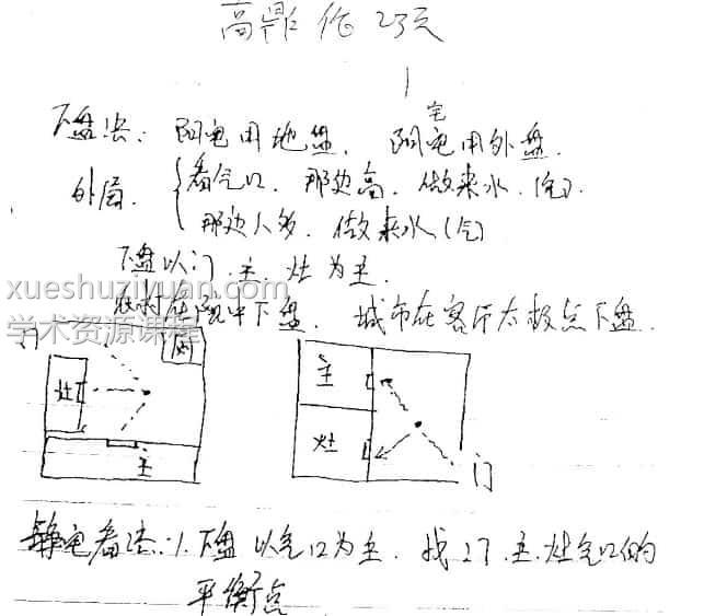 祖源风水全套 王建刚收徒答疑教材 当年最火的8册资料，百度网盘下载，阿里云盘下载插图