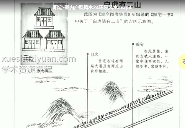 徐政扬八宅风水精讲97集视频百度网盘下载插图