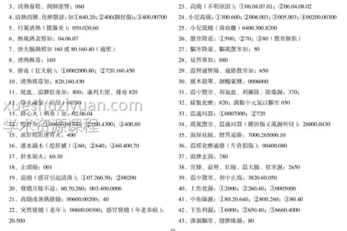 易医治病灵方大全完全版11页黄鉴.pdf 完整电子版 百度网盘插图