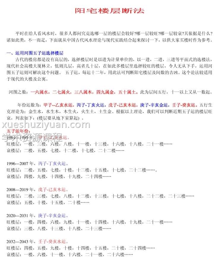 阳宅楼层断法及动、静、变、化宅18页pdf 全是干货插图