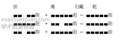 八宅真法风水网上教程29页，百度网盘下载，阿里云盘下载插图