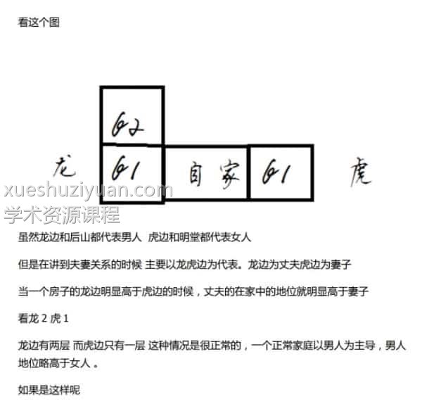 风水堪舆 形家风水文档合集内容丰富41套pdf讲义插图1