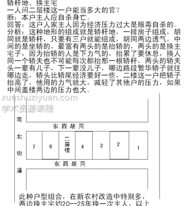 高善亮-民间风水2011年4月阳宅风水配图课堂笔记 73页插图