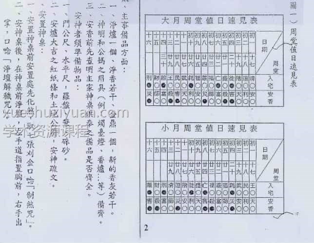 玄光上人 特级咒符 闾山仙宗派符禄专业课程 +开光讲义pdf免费下载插图