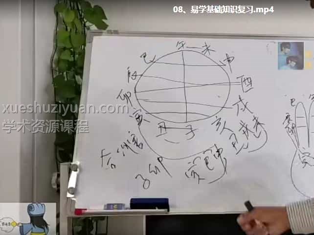 军师府四柱学初级中级一体班29集视频+学习资料插图