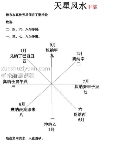 赖布衣天星风水（甲部）插图