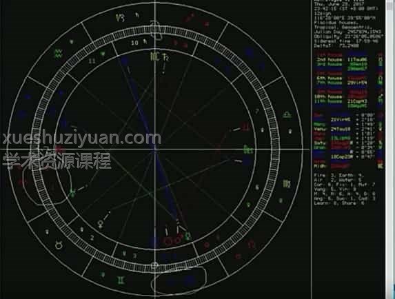 赵立新占星 2017/2018年弟子班视频课程插图
