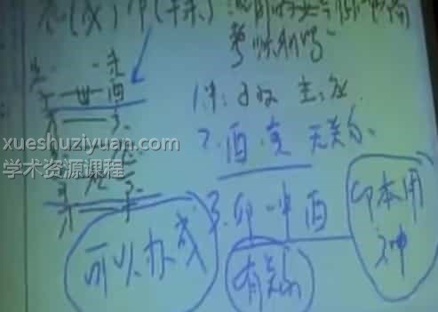 【六爻】吕文艺 2009年职业六爻特训班面授录像 5讲插图