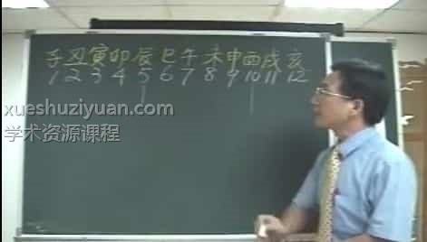 紫微斗数 林建丰斗数圣经视频讲座视频40集插图