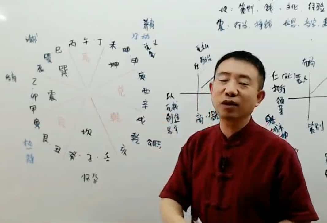 刘恒金锁玉关风水课程视频3集插图