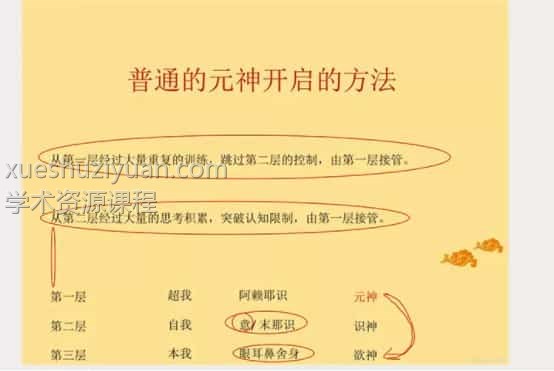 灵觉基础班 修炼 风水 寻龙尺 培训课程5集视频插图