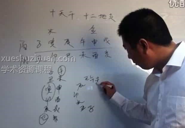 孙福来周易预测自学（100集）插图