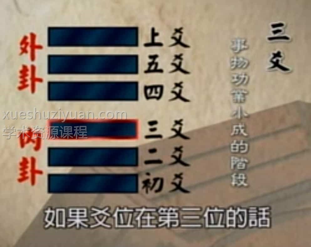 雨扬居士 易经卜卦大解密插图