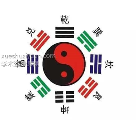 朱辰彬增删卦易卦例视频221集+录音69集+讲义文件 周易六爻全套资源插图