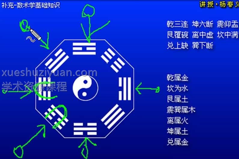 杨春义大六壬入门初级视频9集插图 杨春义大六壬入门初级视频9集插图