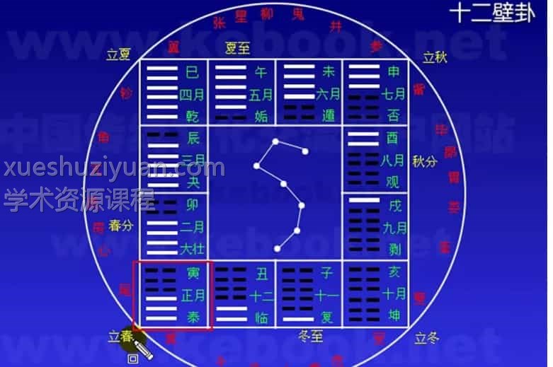 杨春义中国数术学基础入门（3集）插图