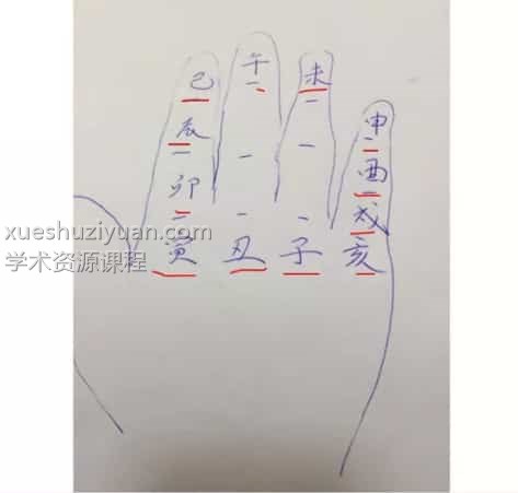 黄石易  易眼观象4期视频9集插图