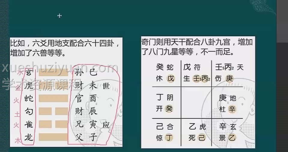 至意八字网络班视频26集插图