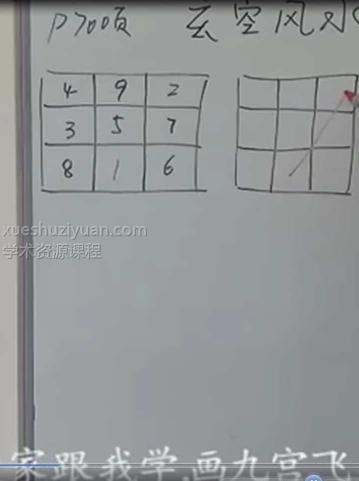 周锦伦玄空风水教学培训视频31集插图