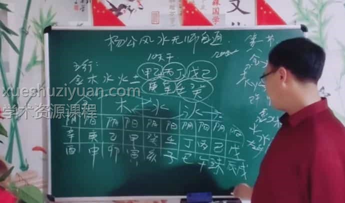 陈炳森《杨公风水无师自通系统》64集视频插图