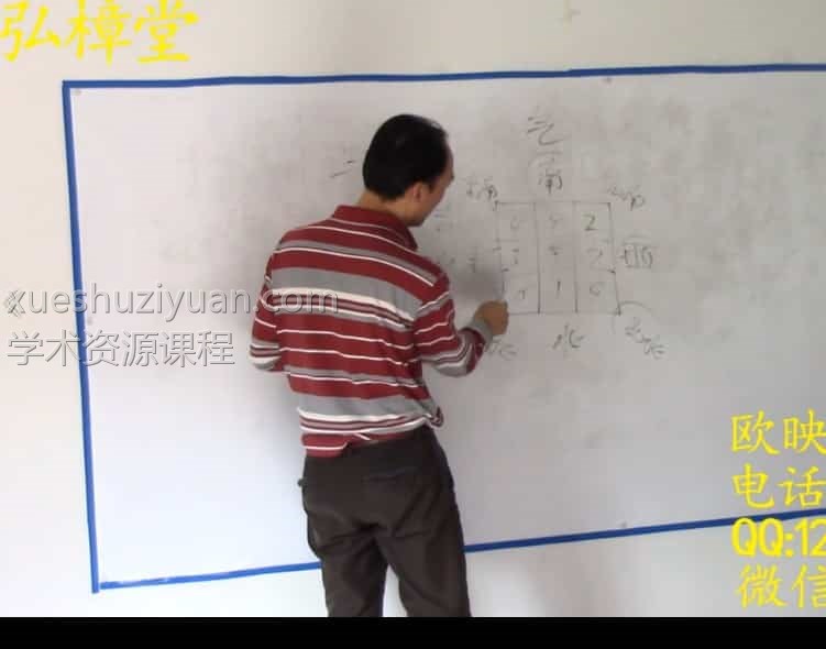 欧映樟 风水视频课程 干货教学视频20集插图