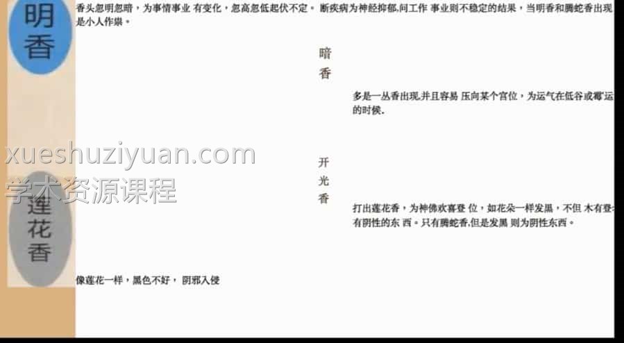 观香 天机断 课程教学视频4集插图