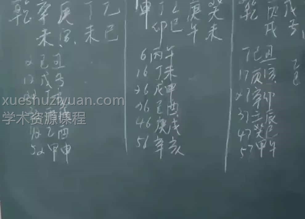 易海八字教学视频  易海八字命理实战课程视频40集插图
