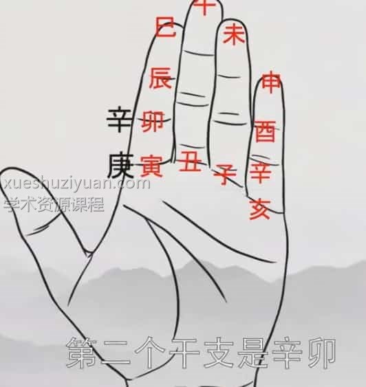 斗首择日法视频课程20集-2021年11月插图