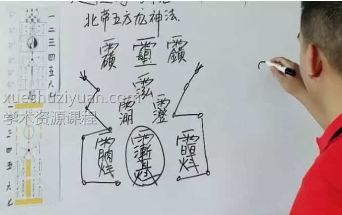 楚恒易学 会真道长 北帝五方龙神 视频1集 化解煞阳宅缺角护宅保家镇压家宅风水插图1