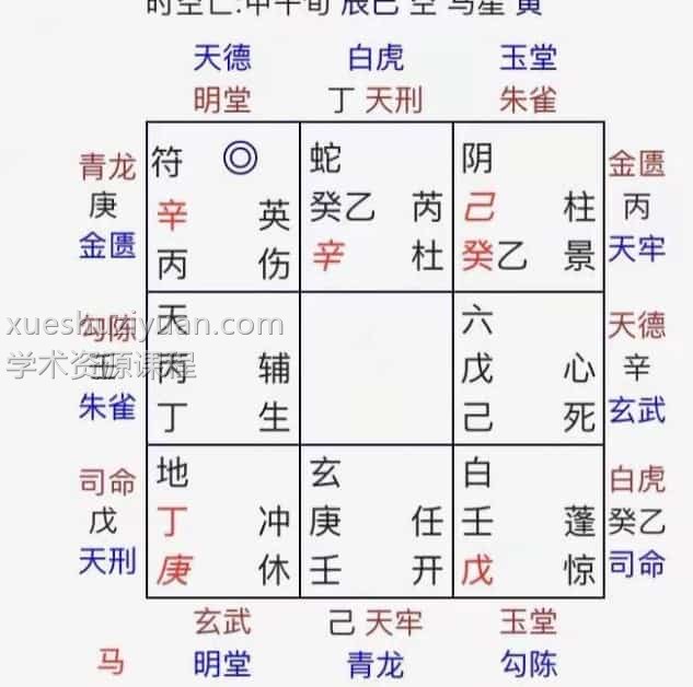泛特希《奇门穿八宅》视频+录音+文档插图4
