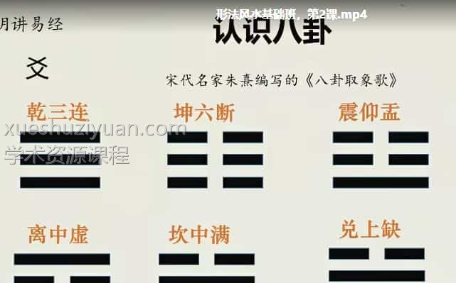 形法风水基础班文玥老师形法风水初级基础班课程视频9集插图