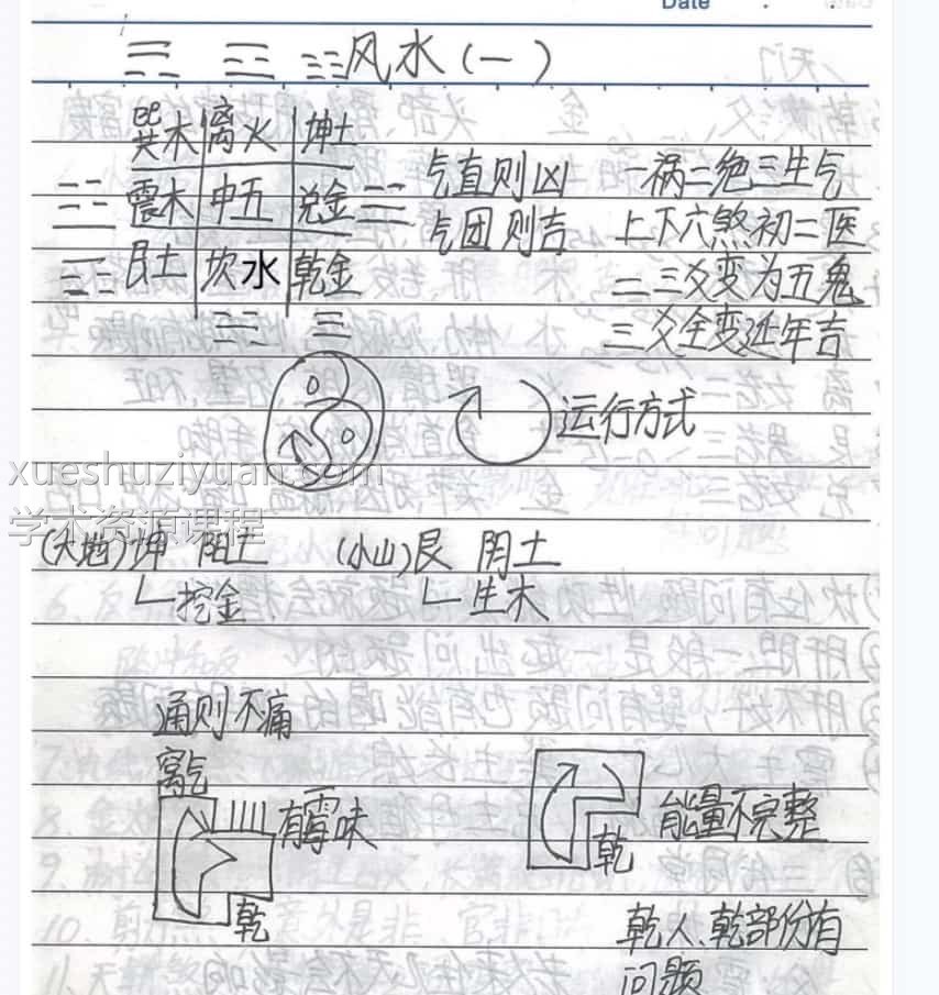 三元八宅笔记插图