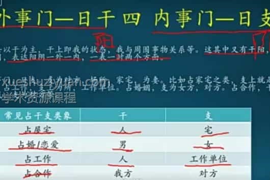 鬼壬六壬视频【千洛紫依】六壬视频课程30集（前5集没有声音，介意勿拍）插图