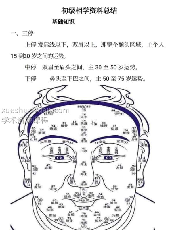 详睿相法初级相学资料总结–pdf文件95页插图1