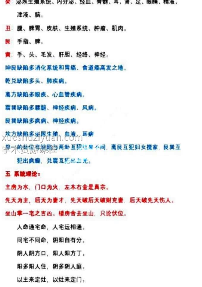 李云奇-酒献景-2022《天下一宅断、河洛阳宅图例合集》147页插图