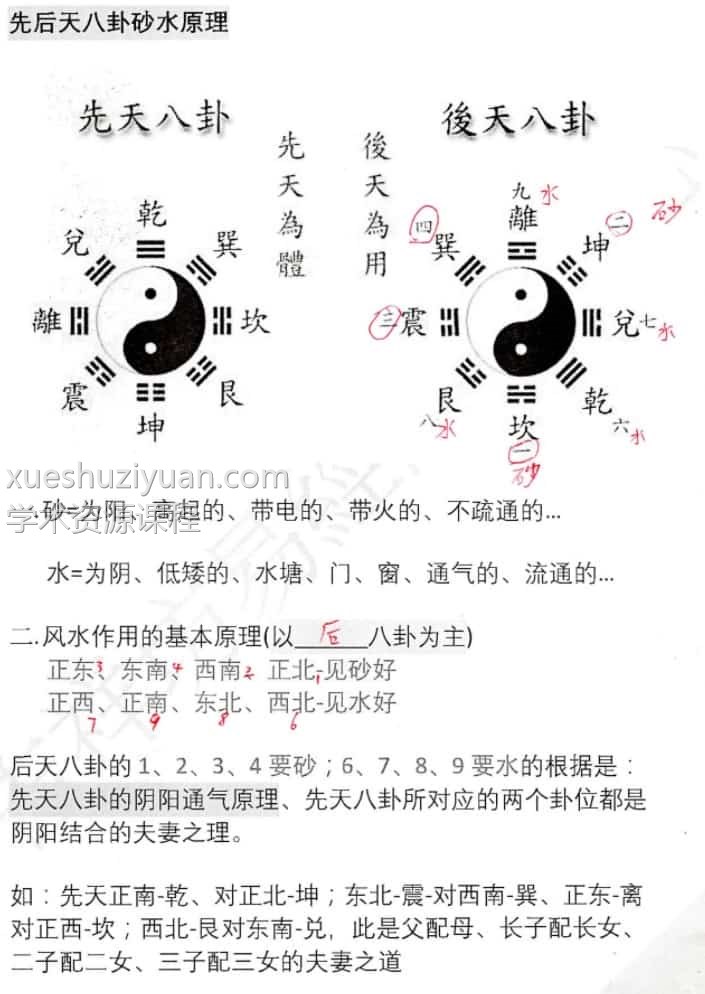 台湾《阳宅风水景物断》400线彩色插图1