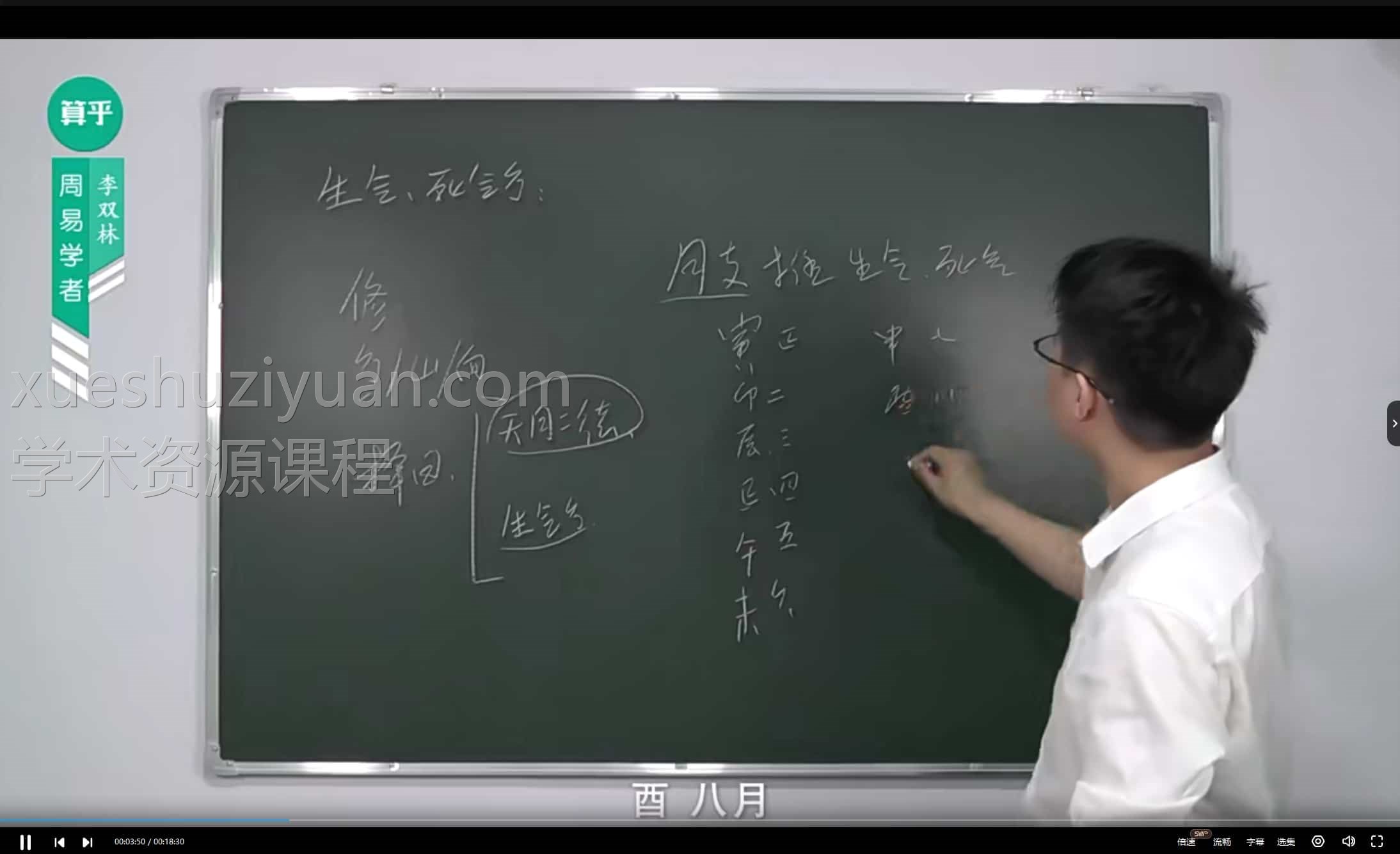 李双林易学视频最全合集 全部的讲解视频汇总大合集（290集）百度网盘下载插图