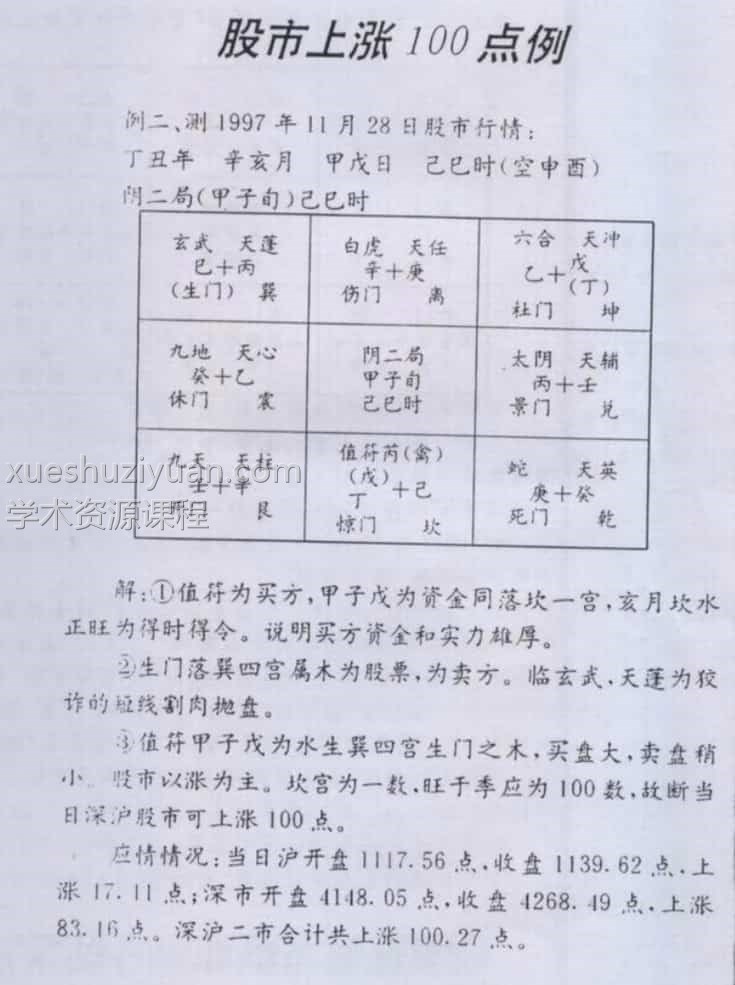 奇门遁甲股市预测讲义资料插图1