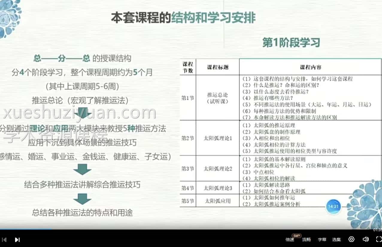 【阿K占星】占星进阶推运课19集视频课程插图1