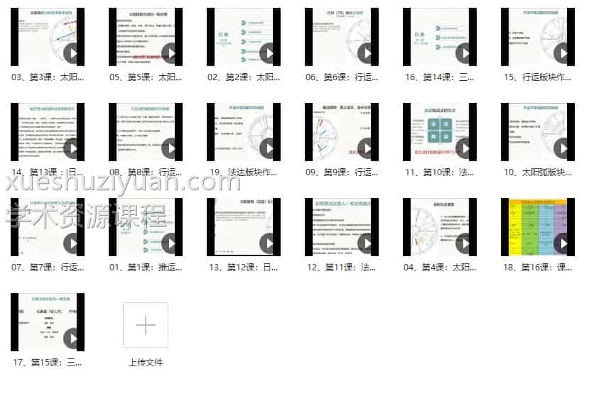 【阿K占星】占星进阶推运课19集视频课程插图2