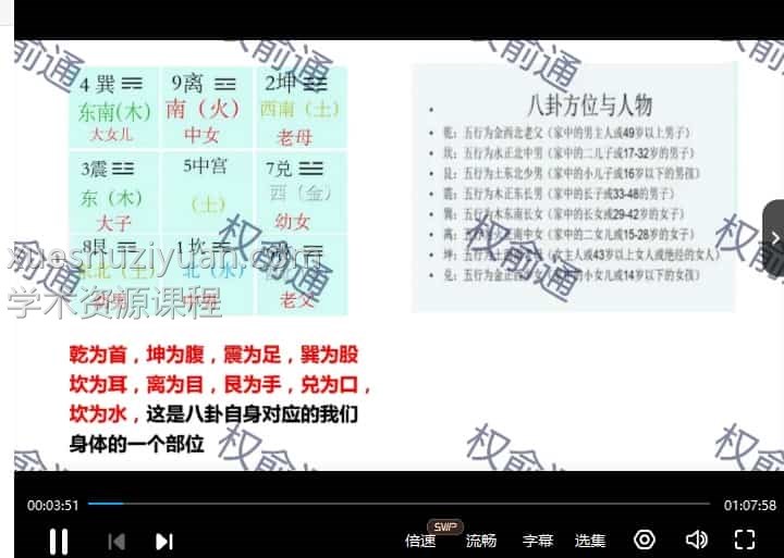 权俞通奇门课程 权俞通奇门遁甲课程视频十五集破解课程插图