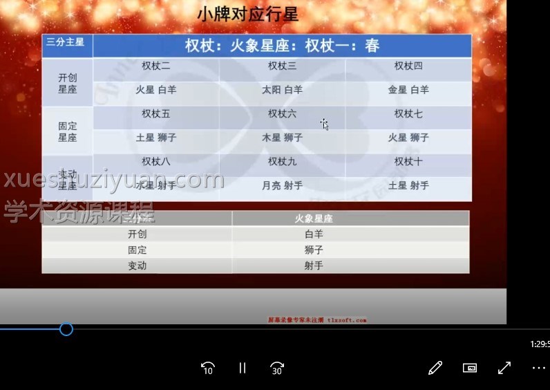 2018年卡巴拉塔罗初中阶（12堂课+案例）插图1