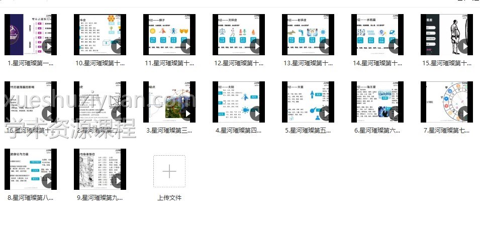 星座智慧专业占星课16集视频课程插图1