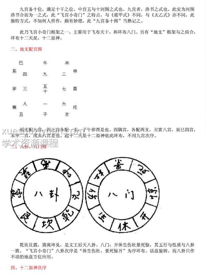 霍斐然 飞宫小奇门函授讲义+ 霍斐然飞宫小奇门预测法插图1