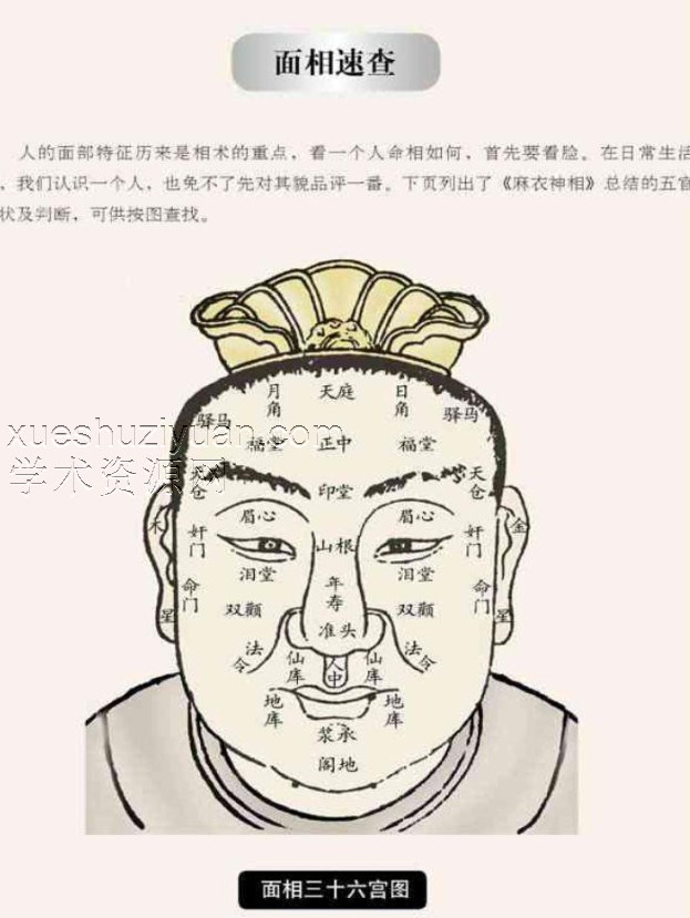 图解麻衣神相.pdf插图1