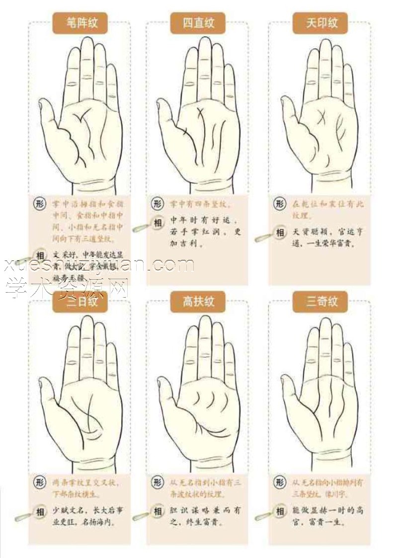 图解麻衣神相.pdf插图