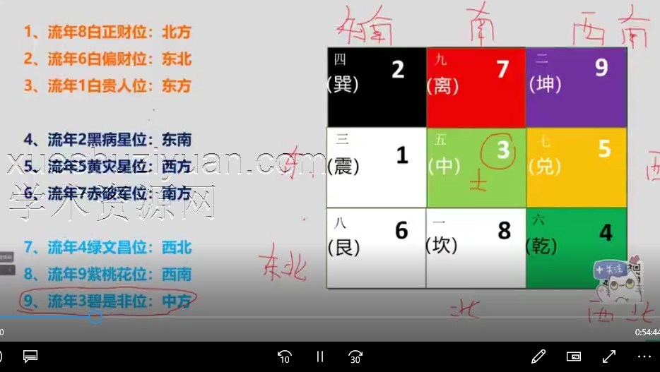 九运 2024流年旺运风水布局超细方案1集视频插图