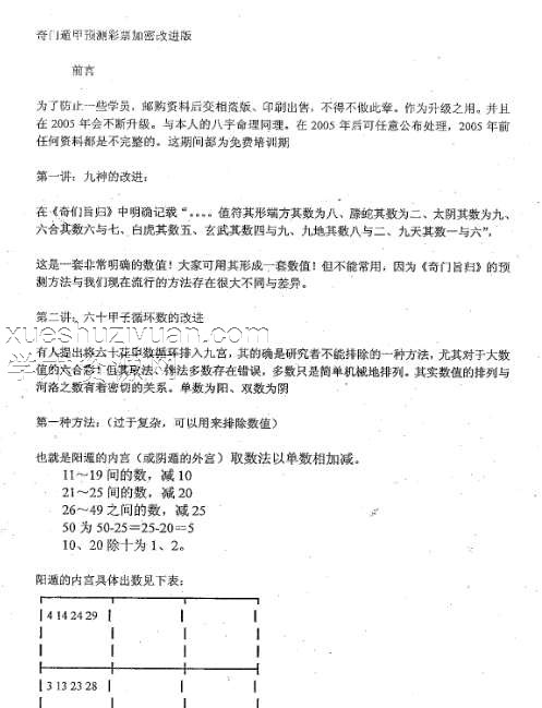 度缘-奇门遁甲预测彩票讲义4本合集插图1